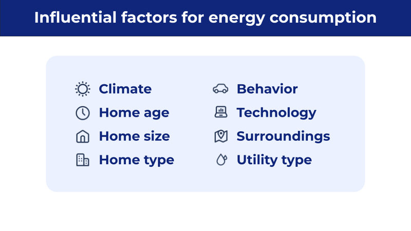 Influential factors of energy consumption