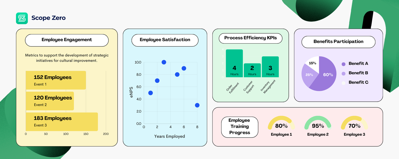 Employee Engagement Metrics