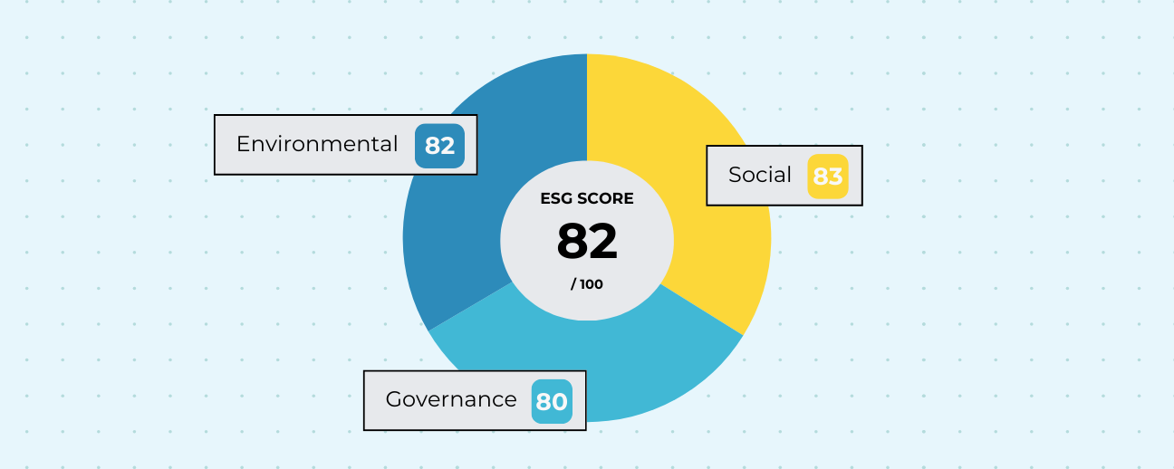 Metrics to support the development of strategic initiatives for cultural improvement. (8)