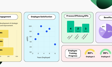 Employee Engagement Metrics